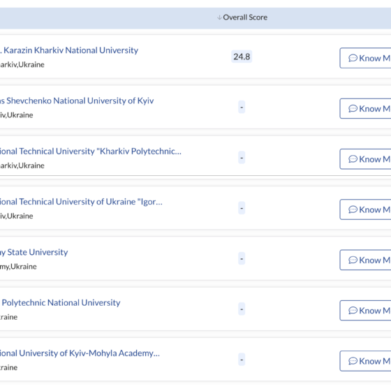 Ukrainian Universities in Top 1000 of The Best Universities in The World