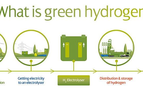 The First Experiments With Hydrogen in Ukrainian Gas Pipelines