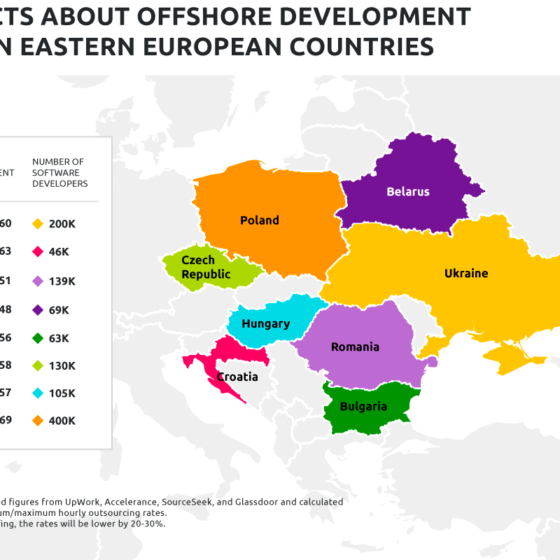 Ukraine Named the Best IT Offshore Company for Hiring Developers