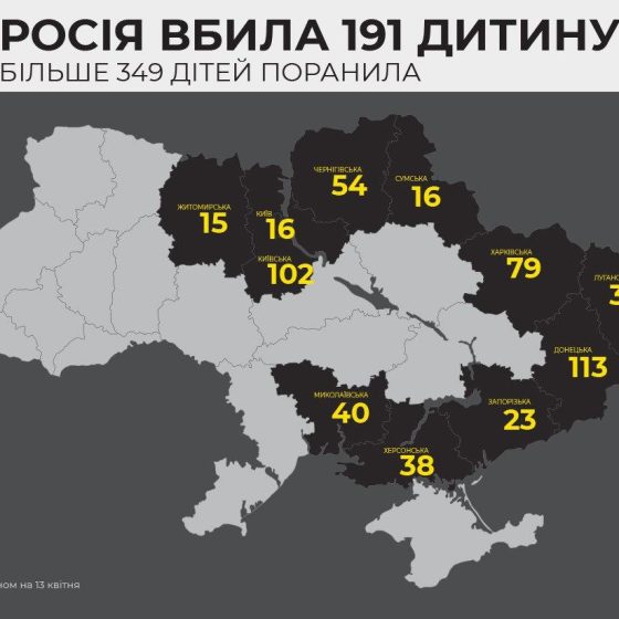 Ukraine 13.04.2022