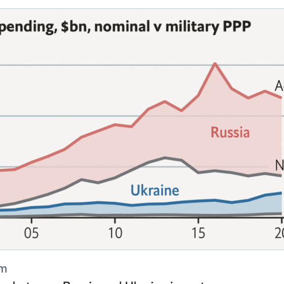 Military Chasm Between Ukraine and Russia 