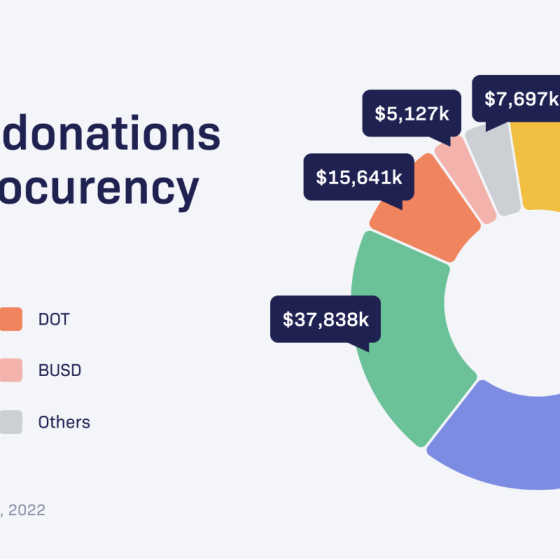 Ukrainians Raised $179 Mln in Crypto to Save Ukraine