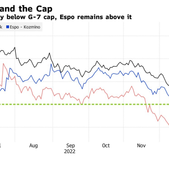 EU/G7 Cap Price Works