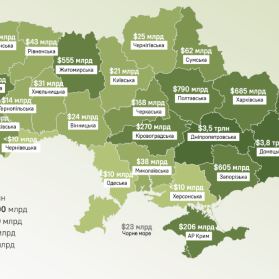 Fossil Resources of Ukraine Estimated at $14.8 Trln