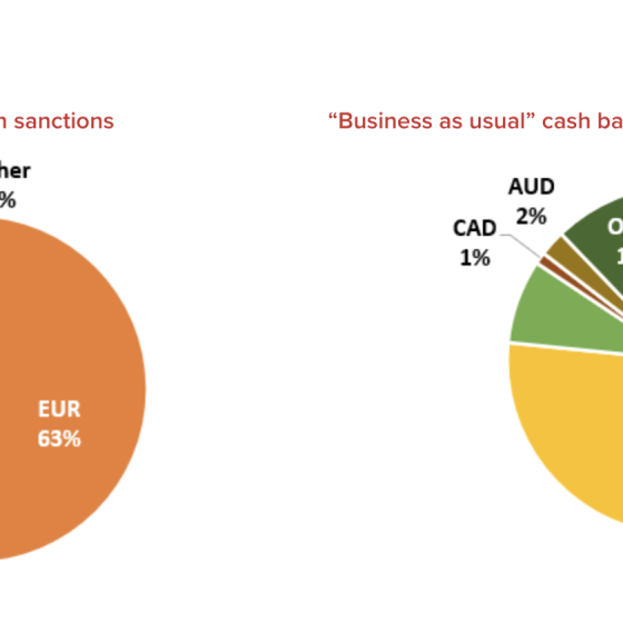 European Business Thrives Despite the Russian War